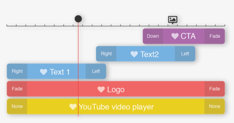 Image Showing Bannerflow's Banner Builder - Web Banner, transparent png download