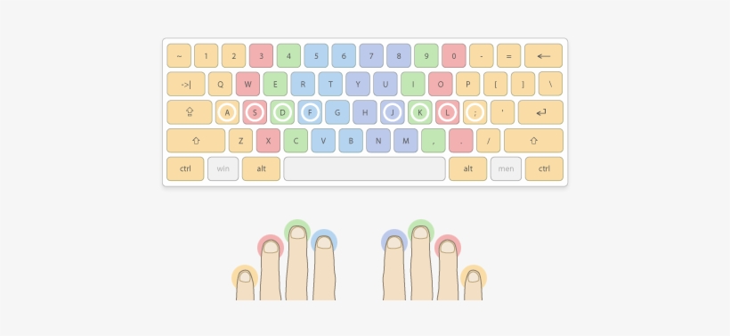 3 Fingers And Keys - Hp 15, transparent png download