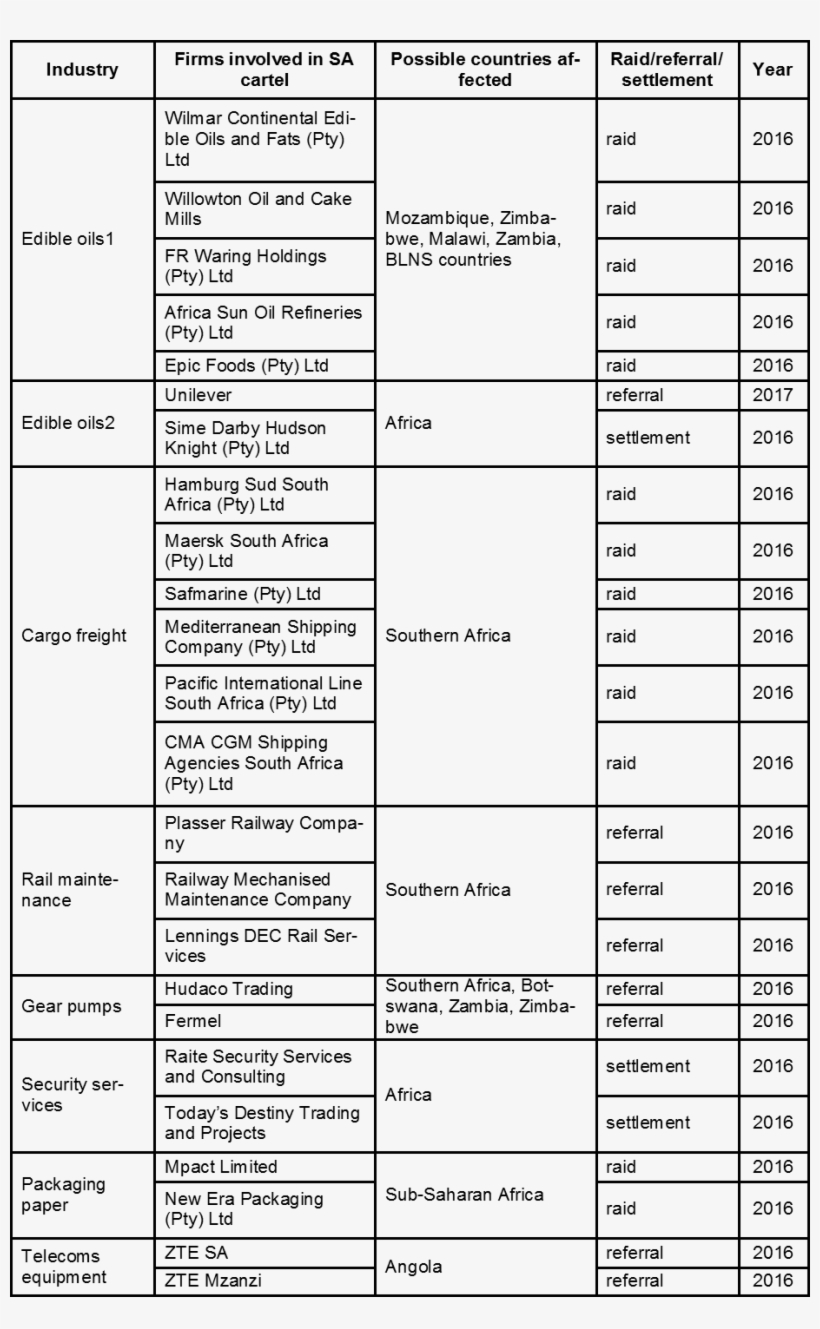 Cartel Table 3 - Portable Network Graphics, transparent png download