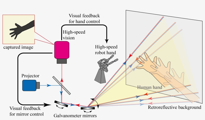동작 인식 기술 원리, transparent png download