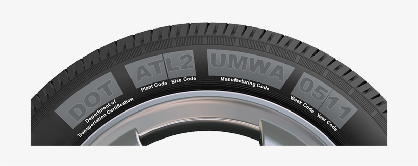 How To Read Tire Dot Number - Read Dot On Tires, transparent png download