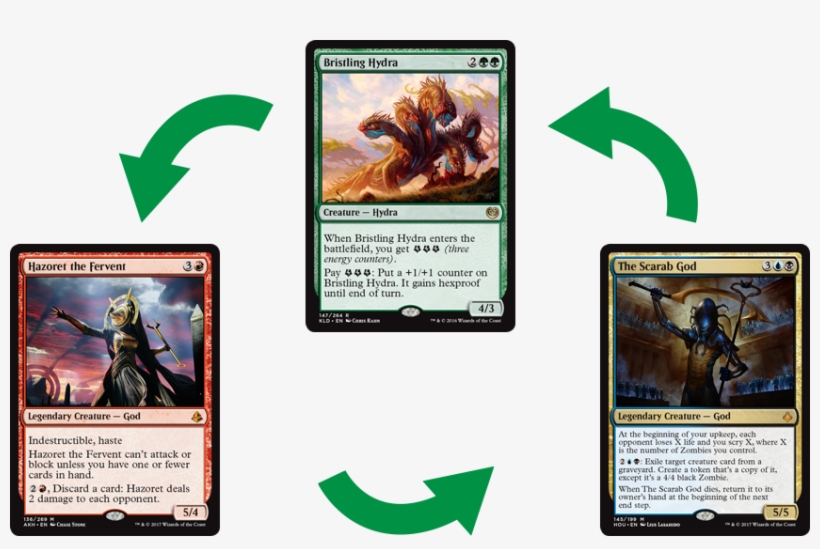 But There's A Crucial Word Here - Bristling Hydra - Kaladesh - Magic The Gathering Mtg, transparent png download