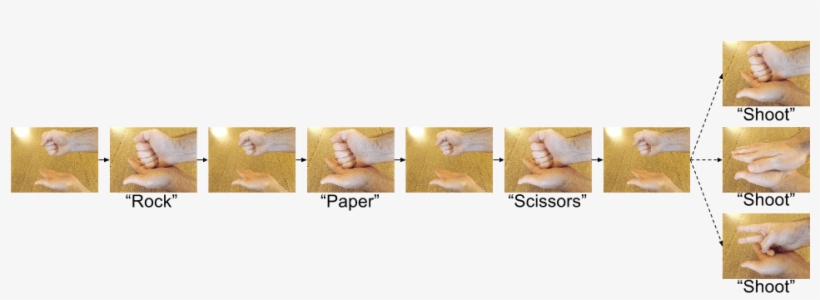 Rock, Paper, Scissors Countdown - Baby, transparent png download