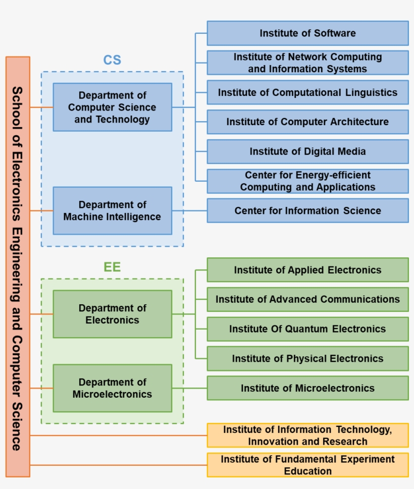 Organizational Structure - Organization, transparent png download