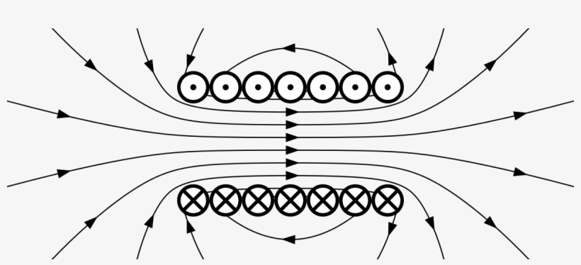 Electromagnetic Field Wikipedia - Magnetic Field Line Of Solenoid, transparent png download