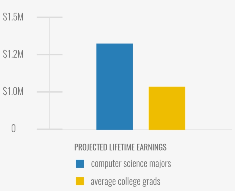 67 Million - Diagram, transparent png download