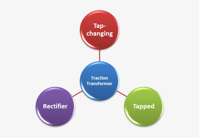The Growth Of The Market Is Directly Proportional To - Globalization With Social Responsibility, transparent png download