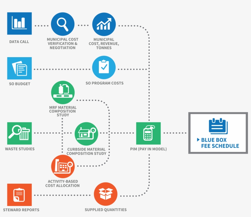 The Datacall Is The Name For The Process During Which - Cost Model Icon ...