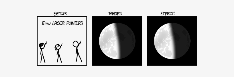 Well - Happens If You Point A Laser, transparent png download