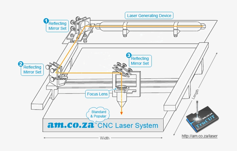 Cnc Laser System - Máy Cắt Laser Co2, transparent png download