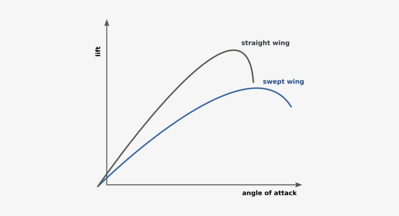 Enter Image Description Here - Plot, transparent png download