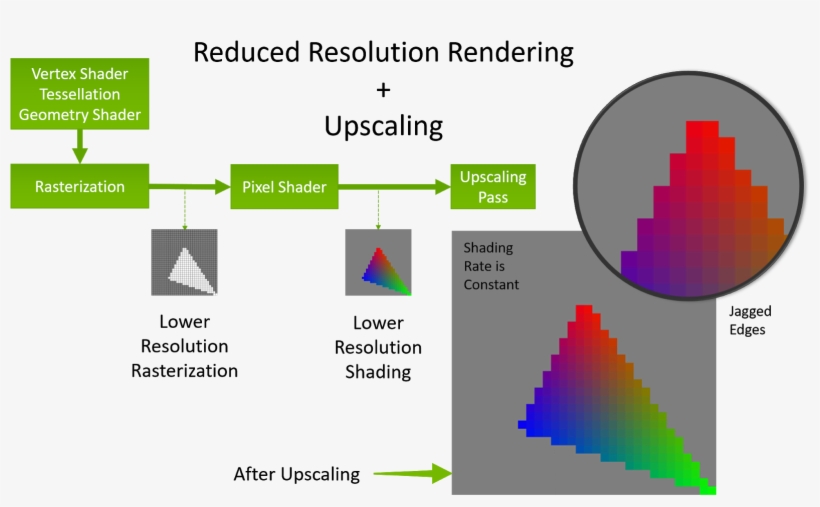 Tradupscaling Flow - Virginia Retirement System, transparent png download