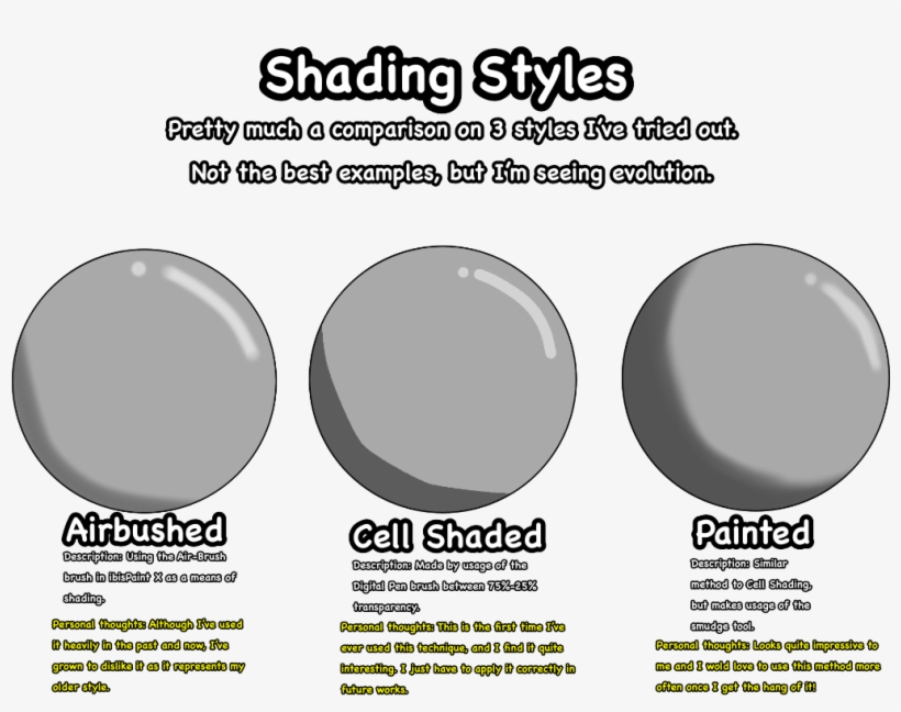 Shading Style Practice - Smudge Shading, transparent png download