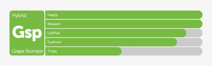 Leafly Grape Stomper Cannabis Strain Tile And Effects - Cannabis, transparent png download