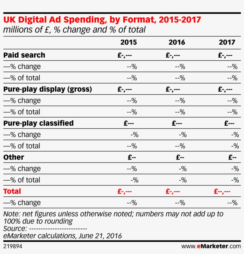 Uk Digital Ad Spending By Format 2015 2017 Millions - Number, transparent png download