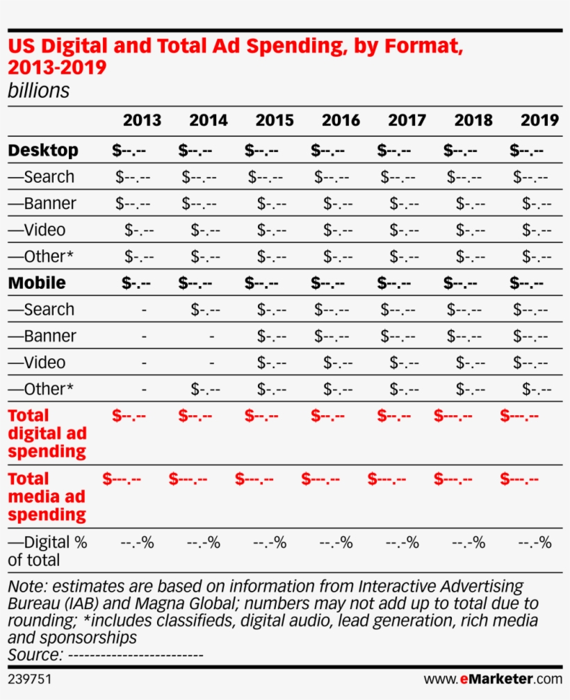 Us Digital And Total Ad Spending, By Format, 2013-2019 - Emarketer, transparent png download