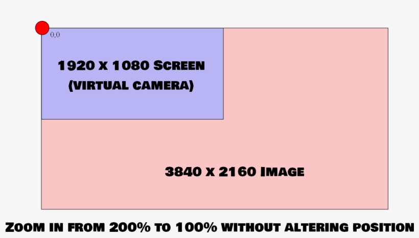 So We Must Alter The Position If We Want To Stay Focused - Portable Network Graphics, transparent png download