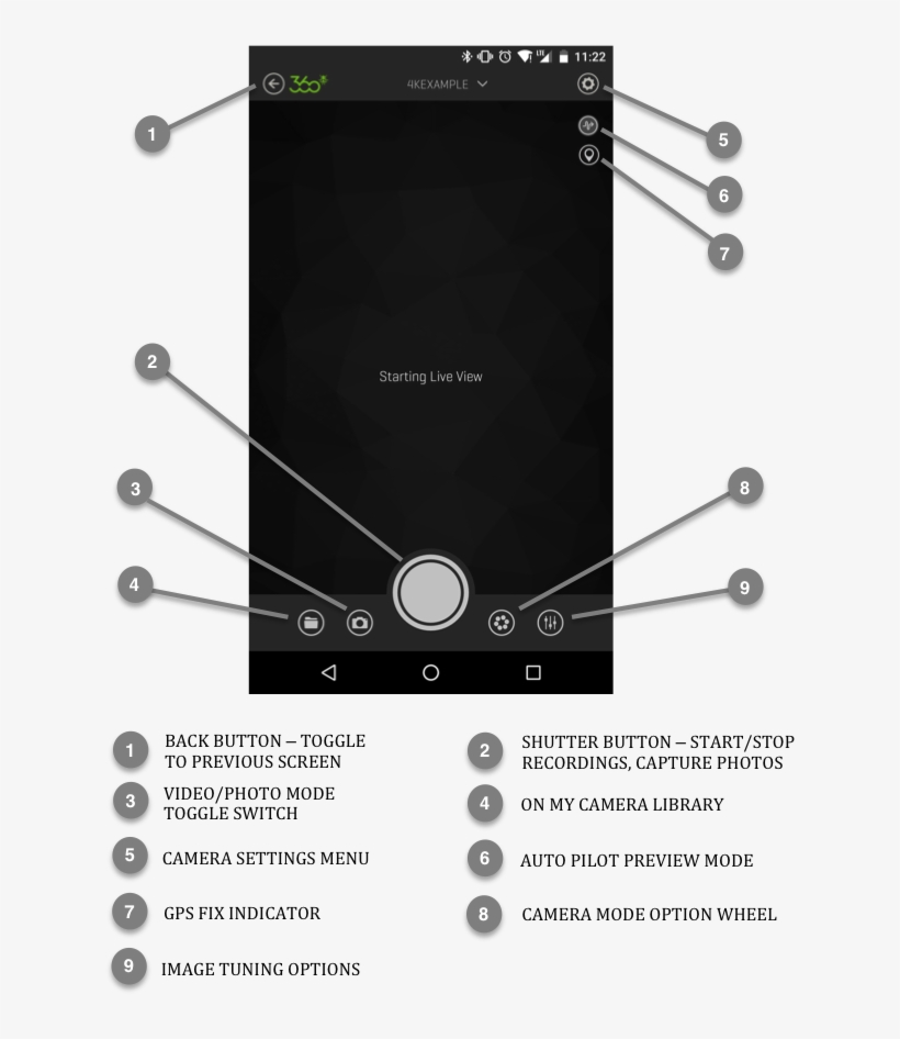 Camera Home Screen Options - 360fly Capture Capacity Diagram, transparent png download