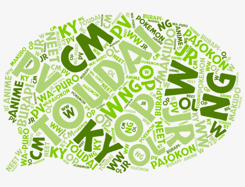 You May Have Noticed Some Acronyms While Studying Japanese - Graphic Design, transparent png download