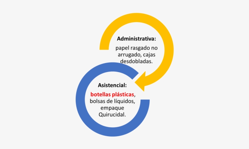 Ubicados - Breast Cancer, transparent png download