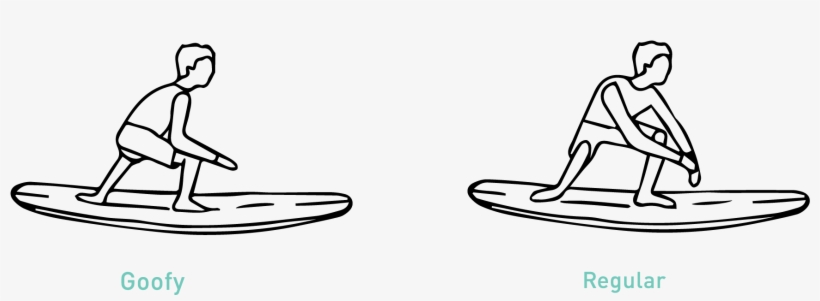 If You Are A Complete Beginner, The First Thing You - Regular And Goofy Surf, transparent png download