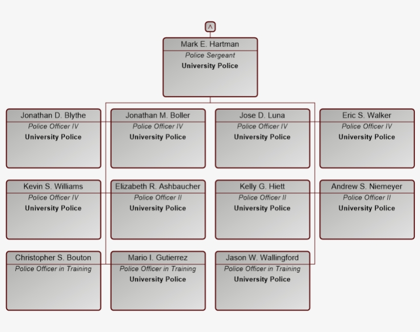 Org Chart - Finance, transparent png download