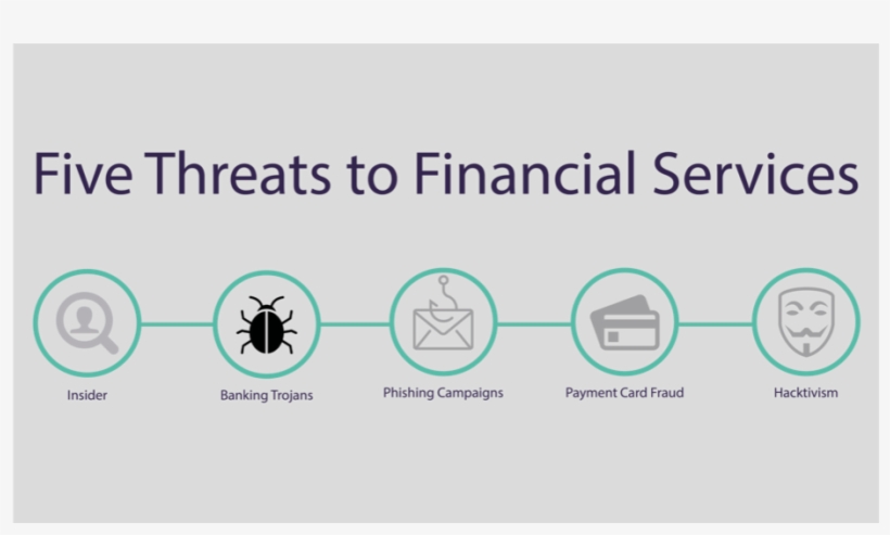 Five Threats To Financial Services - T Systems, transparent png download