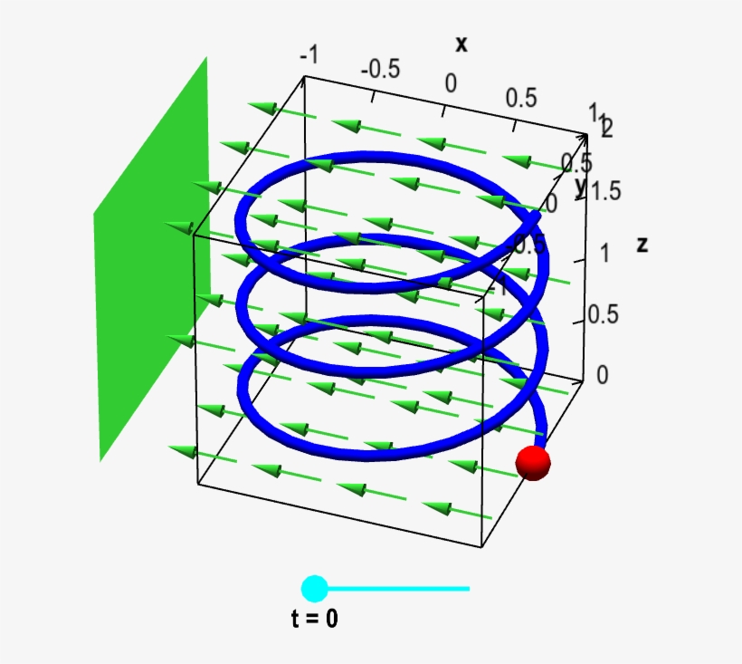 Particle On Helix With Magnet - Integral Of 3d Vector, transparent png download