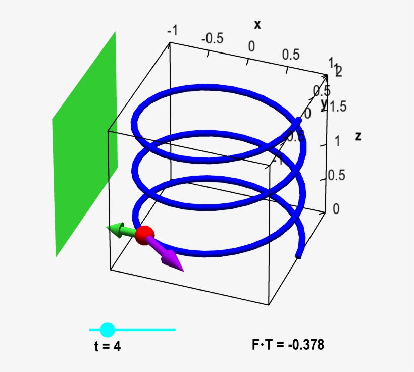Particle On Helix With Magnet And Tangent Vector - Integral Of 3d Vector, transparent png download