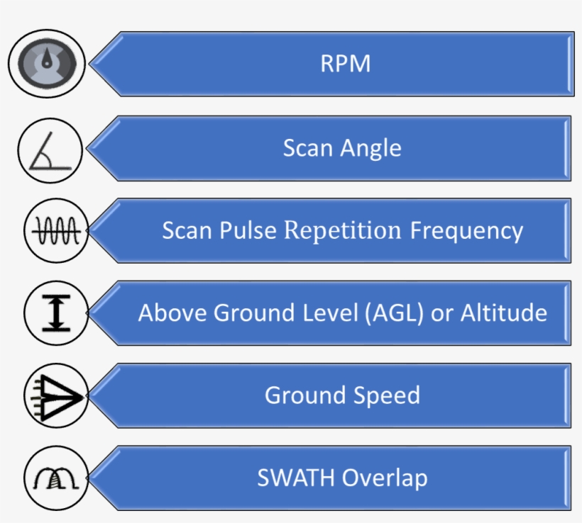 6 Parameters To Point Density - Altitude, transparent png download