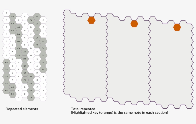 Repeatedsection-scaled - Thumb - 19b2694 - Circle, transparent png download