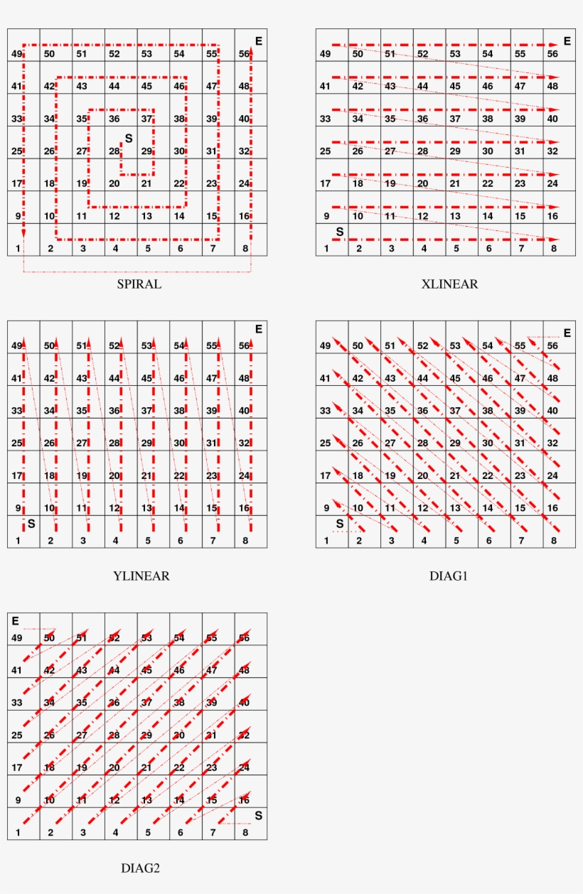 A Schematic Of The Different Display Modes For Despike - Xy Position Error Mapping, transparent png download