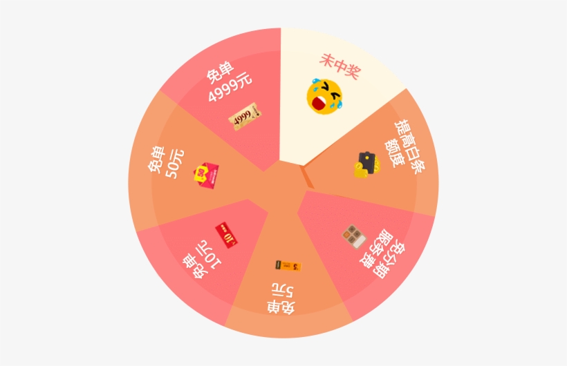 Turntable - - Jquery, transparent png download