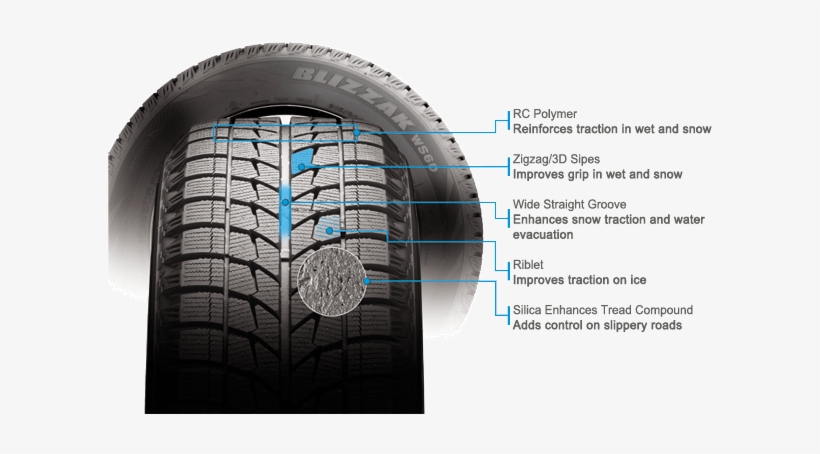 Uni Directional Winter Tire Developed With Nano Pro - Blizzak Tire Wear Indicator, transparent png download