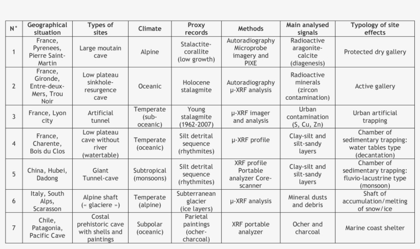 Url, Http - Number, transparent png download