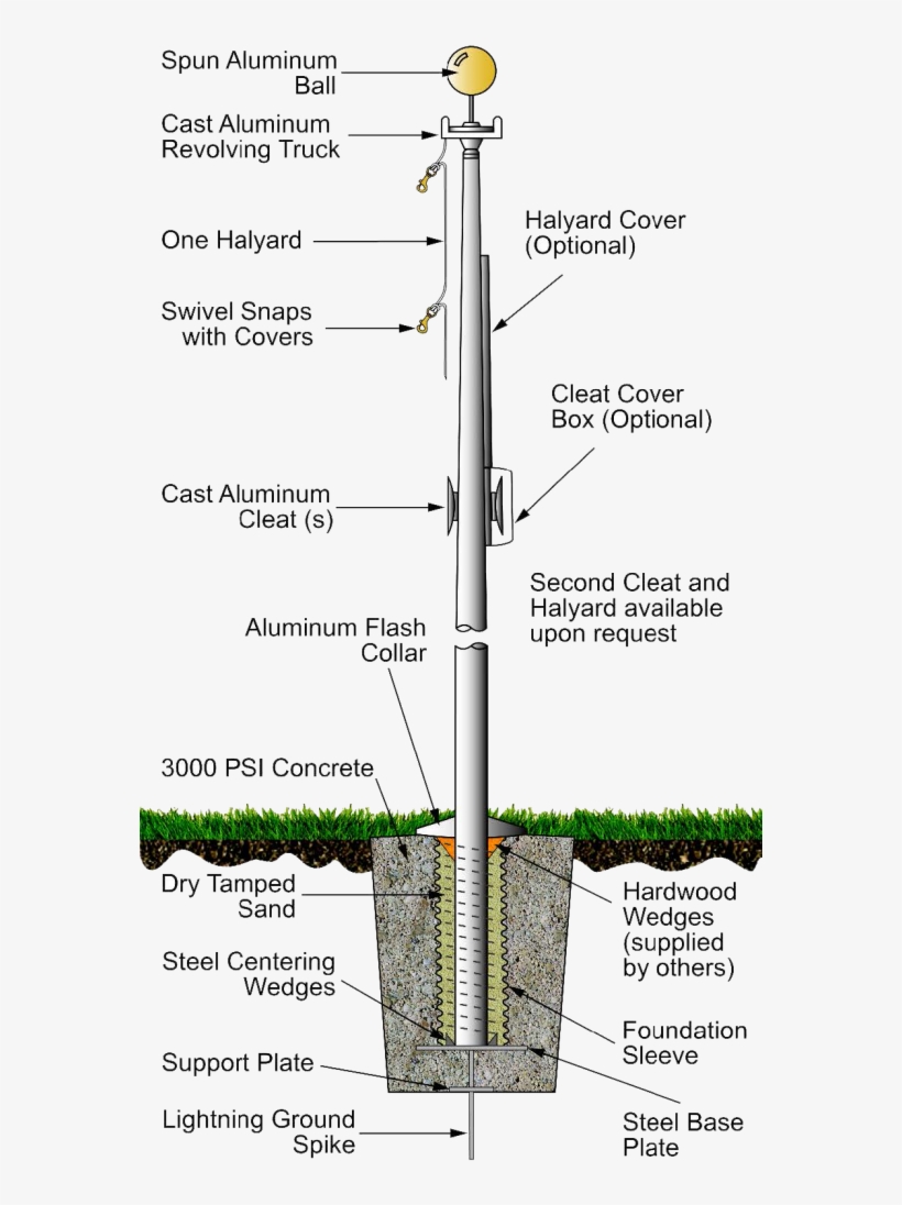 Architectural Series- External Halyard Ground Set Cone - Satin Finish - Hurricane Series Flagpoles - External, transparent png download