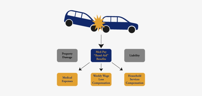 With Property Damage Because If You Pay An Attorney - Pencil, transparent png download