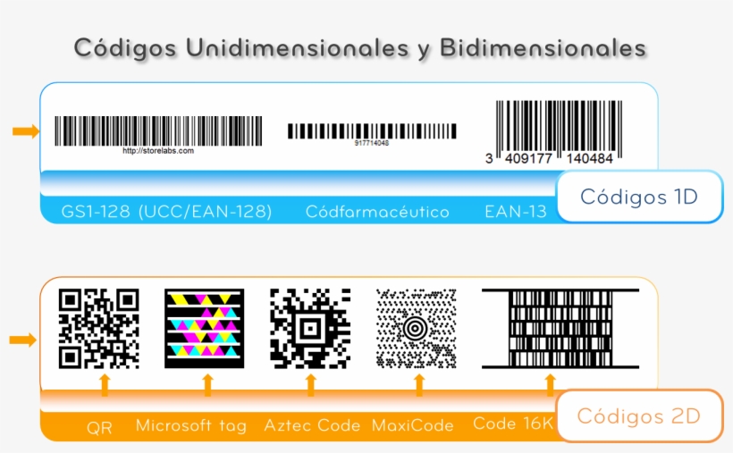 Los Códigos Bidimensionales Y Las Diferencias Entre - Number, transparent png download