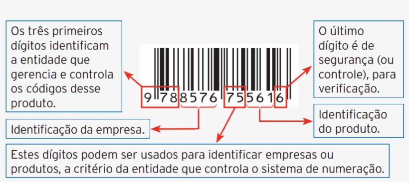 O Código Segue Padrões Internacionais - Diagram, transparent png download