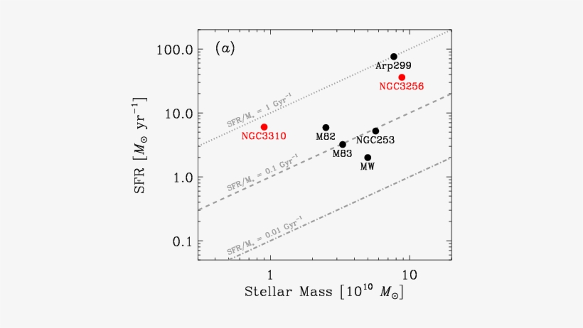 3 30 Kev Spectra Of Powerful Starburst Galaxies - Nustar, transparent png download