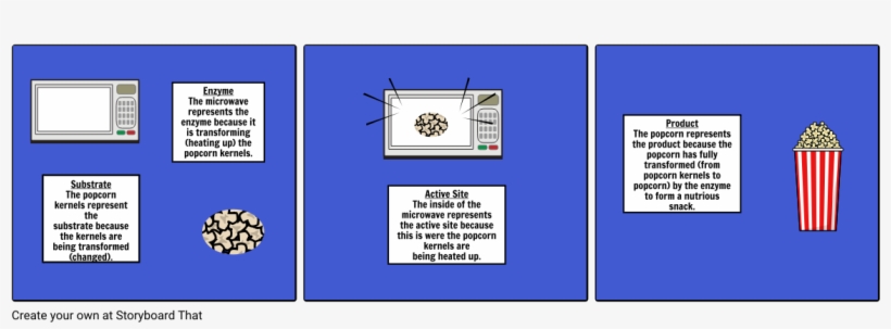 Action Of Enzymes - Ink, transparent png download
