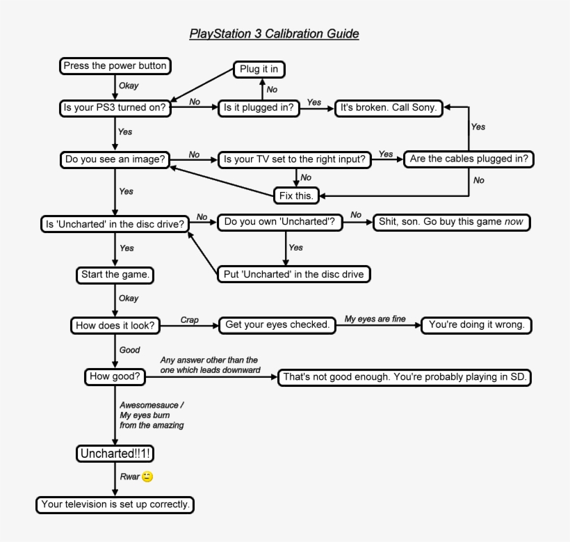 Click To Expand - Diagram, transparent png download