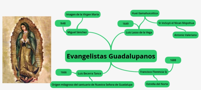 Virgen De Guadalupe Evangelistas Guadalupanos, Mapa - Mapa De La Virgen De Guadalupe, transparent png download