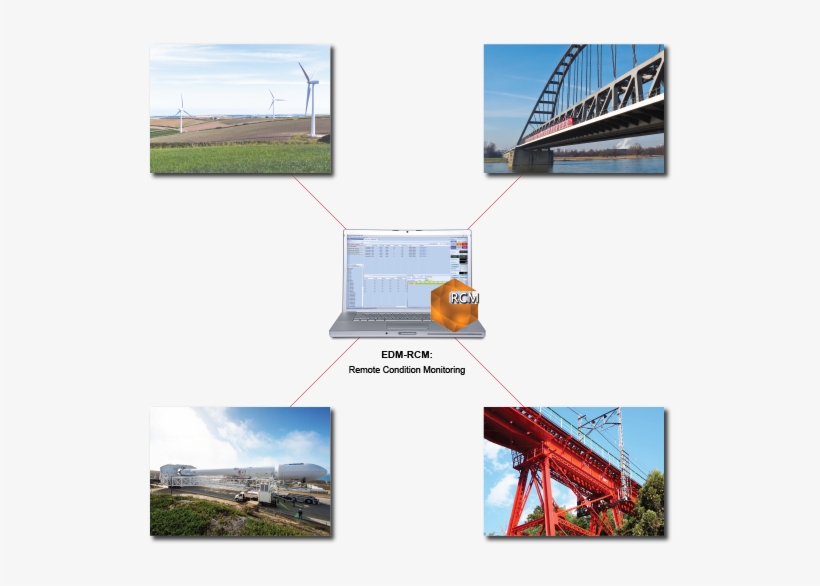 Rcm-industries - R.c.m. Industries, Inc., transparent png download