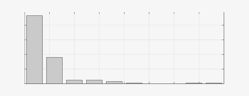 Histogram Of The Maximum Errors In The N L = 145 Sewers - Black-and-white, transparent png download