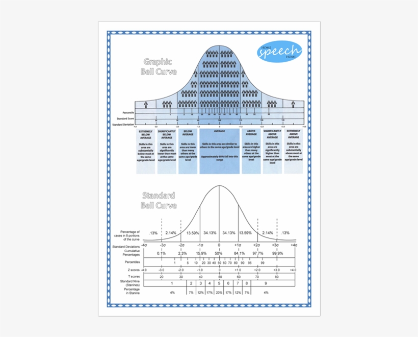 Download Download Your Free Copy Of The Bell Curve Chart - Note Cards ...