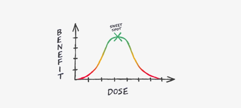 For Whom The Bell-curve Tolls - Plot, transparent png download