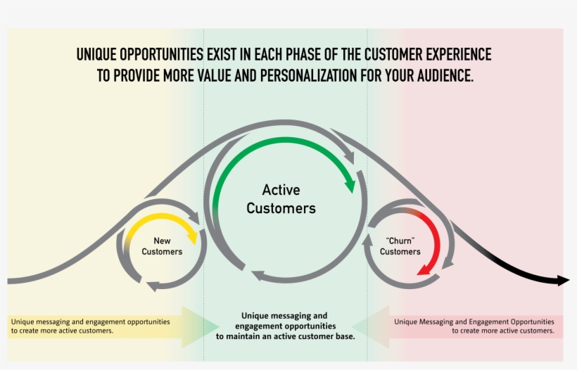 Experience Club, transparent png download