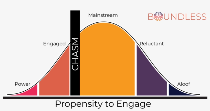 How Do We Use This Information - Boundless Mind, Inc., transparent png download