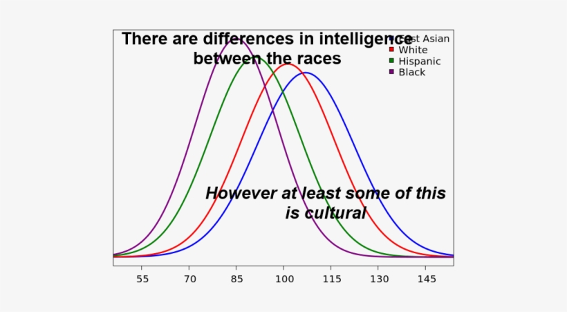 Tumblr Mmv6iqfomb1sr2eggo1 - White People Average Iq, transparent png download